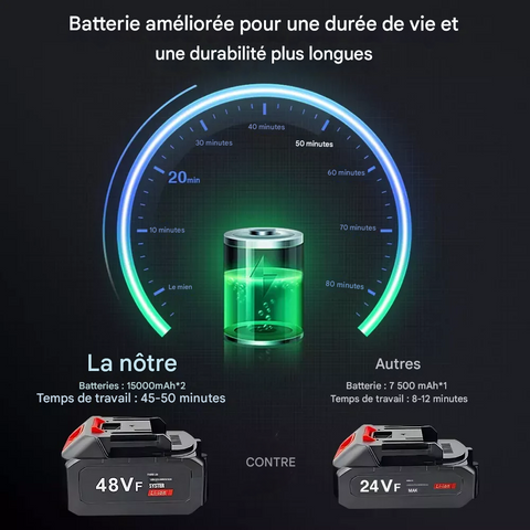 Pistolet pour lavage des voitures à haute pression sans fil CG